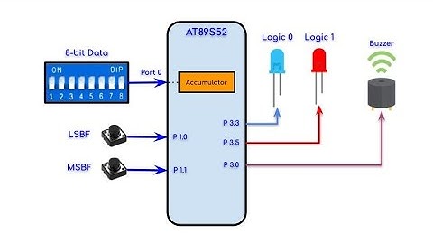 Parallel to Serial Data Conversion via AT89S52 Microcontroller