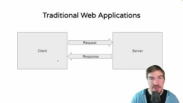 Pheonix LiveView Fundamentals Crash Course Part 4: What is Phoenix LiveView?