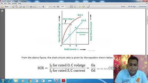 SHORT CIRCUIT RATIOSCROF SYNCHRONOUS GENERATOR