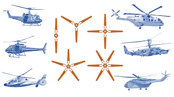 Quel est le but du vrillage des pales d'hélicoptère ?