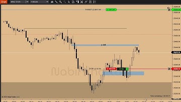 Extra Live Trade Execution - ICT Concepts - Smart Money | Nov 13, 2025