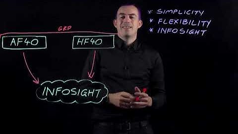 Introducing HPE Nimble Storage Lightboard