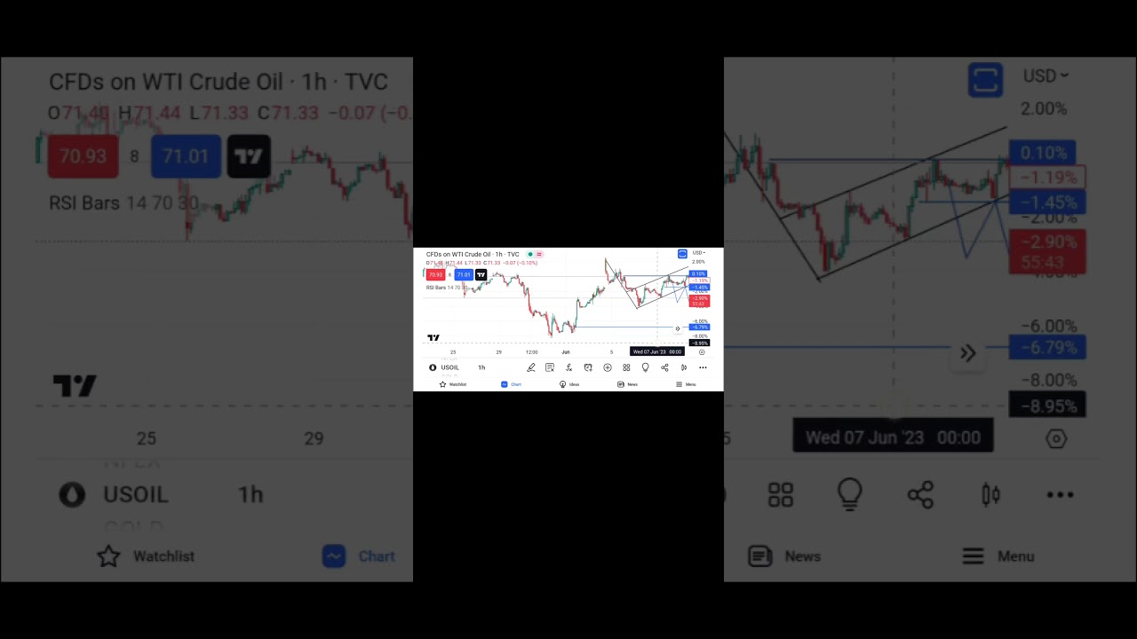 Usoil set-up before and after 