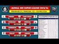 Jadwal Bri Liga 1 2025 Pekan ke 31~PERSIB VS PSIM~Klasemen Bri Super League Terbaru~Live Indosiar