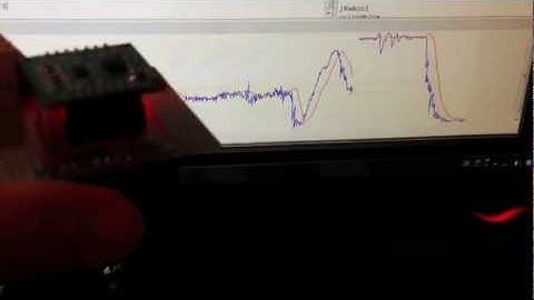 IMU testing for Arduino