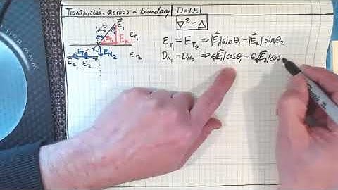 Electromagnetic Field Theory Lecture 24 EM waves across a boundary
