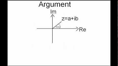 A basic overview of complex numbers including argument and modulus