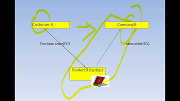 o2c cycle basic information