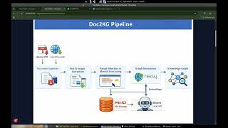 🏗️ Doc2KG Demo – Converting a Regulation Document into a Knowledge Graph