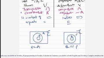 Logical reasoning in Yoruba 6  - Using  Venn diagrams to determine the validity of an argument