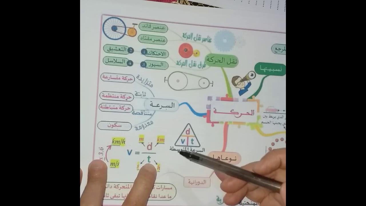 **ملخص شامل لميدان الظواهر الميكانيكية** فيزياء 2 متوسط