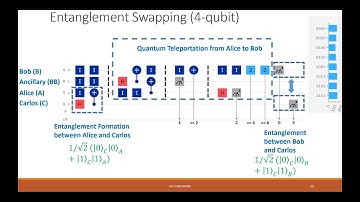 Lecture 16-2, Ch20 Quantum Teleportation 2 and Entanglement Swapping - IBM-Q example