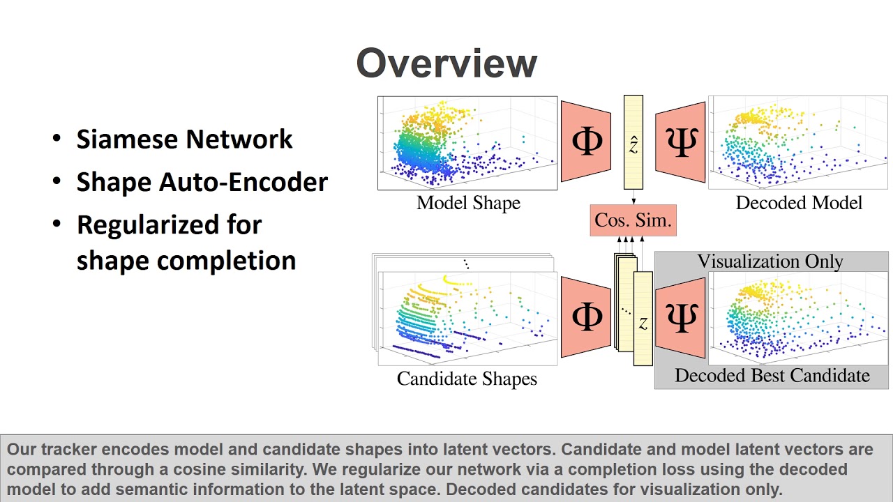 Leveraging Shape Completion for 3D Siamese Tracking - YouTube
