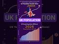 UK Population Growth 1850-2026 | Yearly Bar Chart + Trend Line Animation
