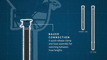 Concrete Skip: Industry-leading innovations to enhance site safety