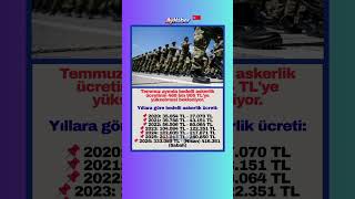 2026 Bedelli Askerlik Ücreti Rekor Kırıyor: Temmuz’da 469.905 TL Bekleniyor. #shorts