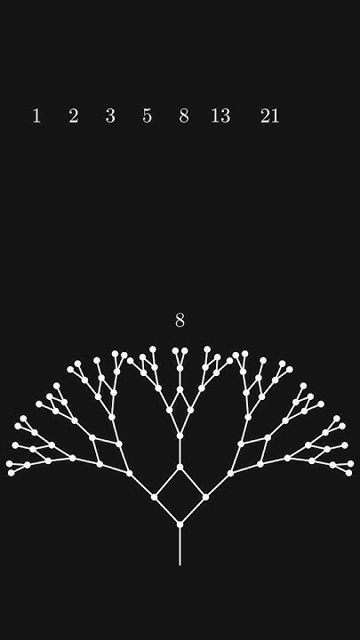 Fibonacci Sequence Tree #maths #generative #mathematics #shorts # ...