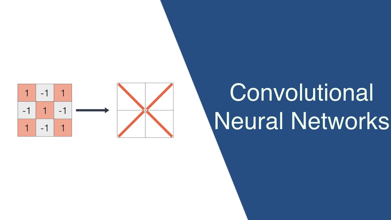 A friendly introduction to Convolutional Neural Networks and Image Recognition