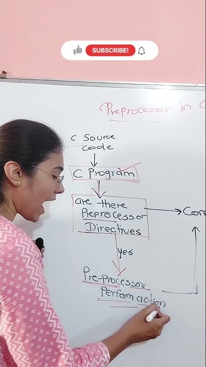 What Is Preprocessor In C Preprocessor Shorts shorts YouTube what-is-preprocessor-in-c-preprocessor-shorts-shorts-youtube