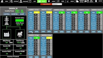 Giải pháp Điều khiển và giám sát Nhà máy Điện mặt trời