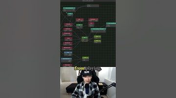 Configuring Character Keyframe Animations and State Machine Transitions - making a game in Buildbox
