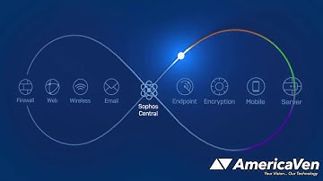 Sophos Synchronized Security - AmericaVen