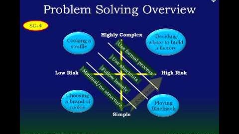 Problem Solving the Lean Way