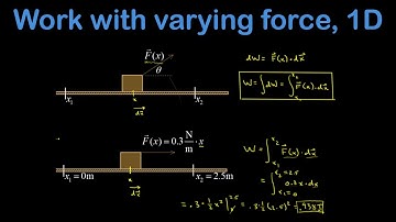 Work done by a varying force in 1 dimension.  (calculus based physics)