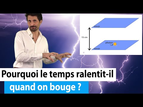 Vidéo: Pourquoi Le Système Ralentit