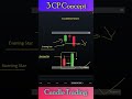 3CP Concept Using Trading Setup