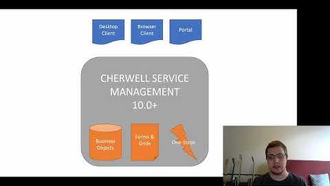 Cherwell Service Management: The Foundation of your Digital Tranformation