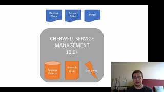 Cherwell Service Management: The Foundation of your Digital Tranformation