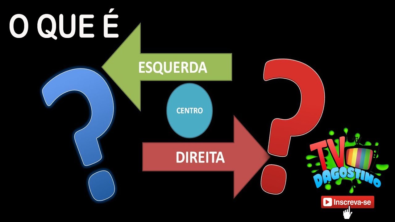 O que é esquerda, direita e centro? - YouTube