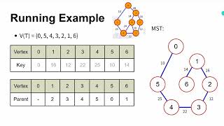Group29 - Pairing Heap