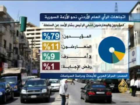 اتجاهات الرأي العام الأردني نحو الأزمة السورية