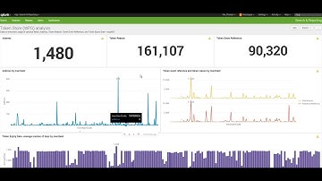 Tokens Analysis dashboard on Splunk