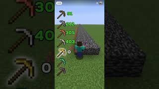 netherite won #viral #trending