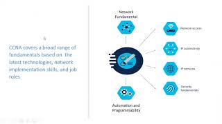 Orientation session for CCNA training Wealth