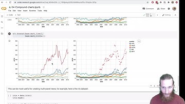 Learn Python Altair: Faceting