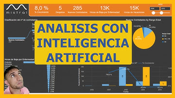 🤖 INTELIGENCIA ARTIFICIAL para POWER BI 👉 Tablero con IA