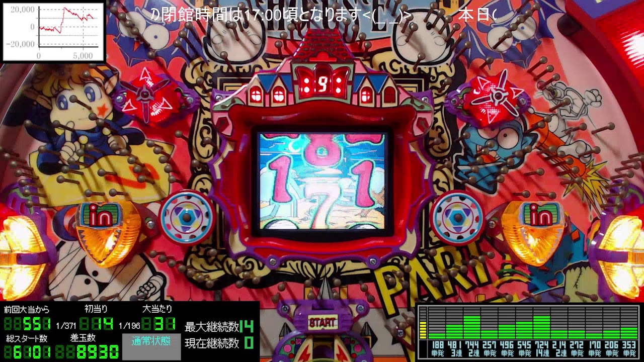 17:00頃閉館【ミドマ】パチンコライブ配信 竹屋 初代 CRモンスター