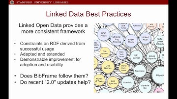 The Future of Linked Data in Libraries: Assessing BIBFRAME Against Best Practices