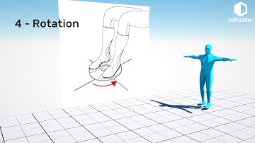 All you can do with the 4 axes of the 3dRudder
