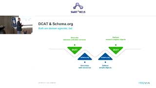 A Metadata Profile to Promote Real-World Data Discoverability