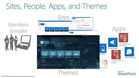 Why Apps for SharePoint 2013