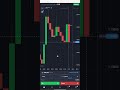 My secret Support Level ✅ I'm give you this secret support Level 📈 Subscribe and comment me ✅