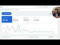 Google Ads Account Improvement