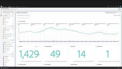 Media Concurrent Viewers Panel in Analysis Workspace