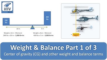 What Does Center of Gravity (CG) Mean? Weight and Balance Definitions. Weight & Balance 1 of 3