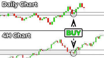 Multiple Time Frame Trading Is Hard, Become An Expert With This Easy 3-Step Trick...
